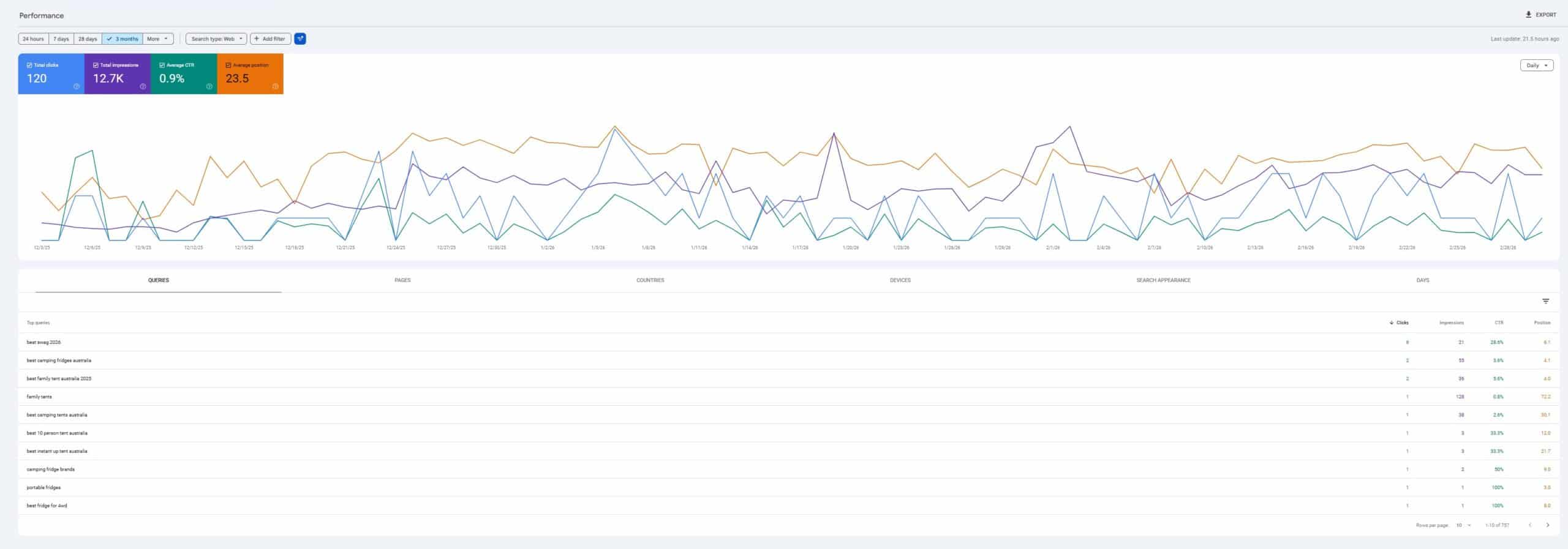 Pack and Pitch - Googe Search Console